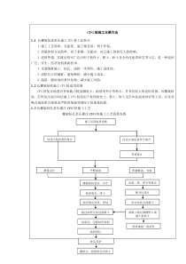 CFG桩技术交底