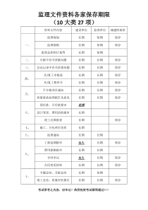 监理文件资料各家保存期限