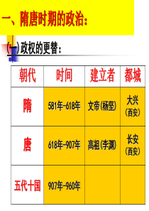 隋唐时期社会概况和文化.ppt