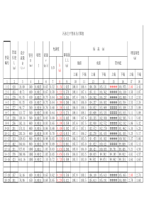 排水课程设计污水干管水力计算表格