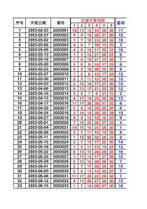 双色球最全的历史开奖数据至2015年11月26日