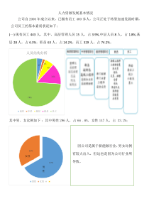 人力资源基本情况