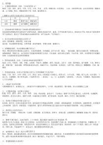 方剂学大题整理