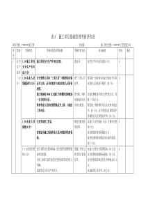 施工单位考核评分表