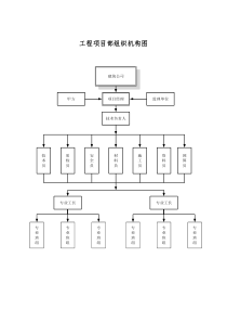 施工单位组织机构图3
