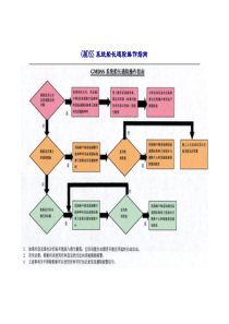 GMDSS系统船长遇险操作指南