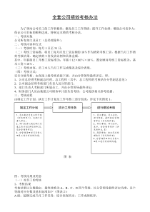 全套公司绩效考核管理办法(附表格)