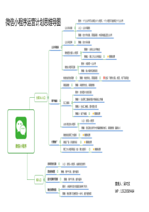 微信小程序运营计划思维导图