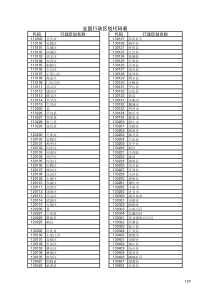 全国行政区划代码表xls