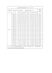 一般用途钢丝绳常用数据参考(GBT20118-2006)