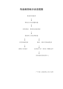 传染病预检分诊流程图