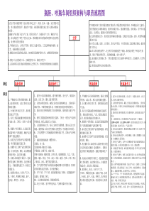 瓶胚、吹瓶车间组织架构与职责流程图