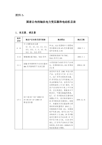 国家公布的淘汰电力变压器和电动机目录-首都之窗-北京市政