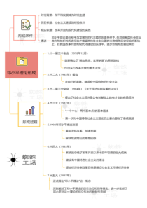 事业单位考试公共基础知识思维导图速记-中特理论