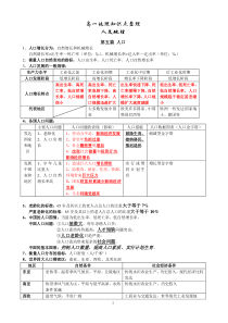 高一地理知识点整理——人文地理