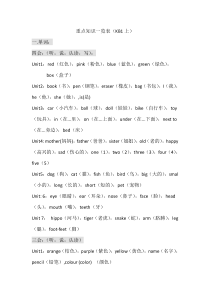 重点知识一览表(剑桥国际少儿英语1上)