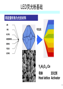 LED荧光粉基础知识-1