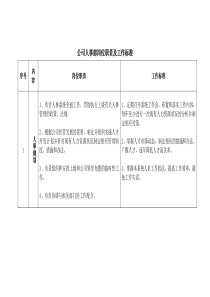 公司人事部岗位职责及工作标准