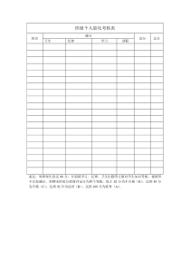 班级个人赋分量化考核表