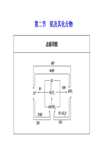 铝及其化合物.ppt