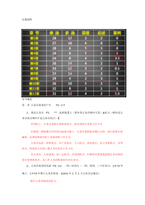 公务员制度重点