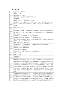 联苯-联苯醚危险、有害特性表MSDS