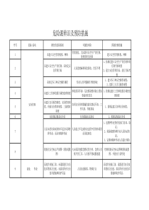 危险源辨识及预防措施