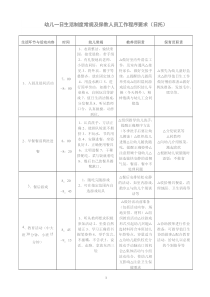 【免费下载】幼儿一日生活制度常规及保教人员工作程序要求