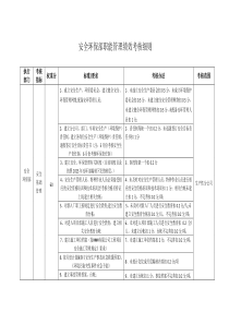 安环部2014年职能管理绩效考核指标表(新)