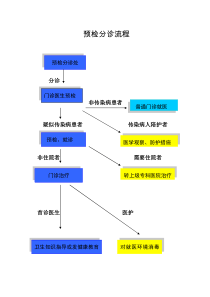 医院传染病报告管理流程图