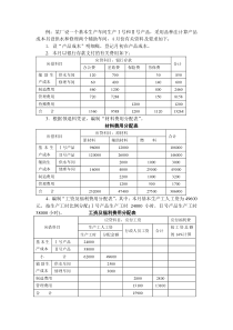 品种法举例