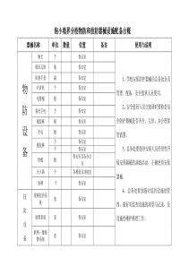 泡小境界分校物防和技防器械设施配备台账