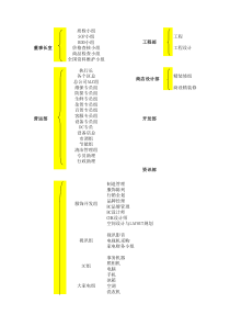 大润发的组织结构