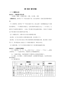 六年级数学总复习知识点全集