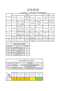 风险和机遇管控清单-能源