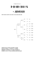 印刷稿 XXXX年欧曼TX标准出厂价格表(第1期)0101(1)