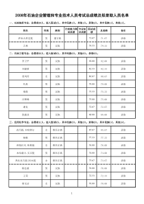 石油企业管理和专业技术录取人员名单