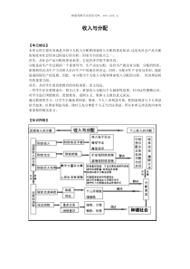 2010高考政治一轮复习收入与分配