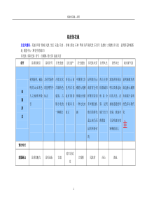 形象宣传片拍摄策划模板。脚本