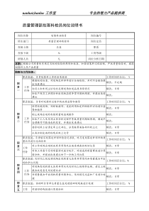 制鞋企业质量管理部划落料检员岗位说明书