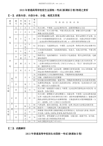 2013年全国高考试卷2卷物理之赏析历年物理高考试题