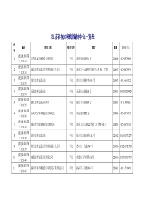 江苏省城市规划编制单位一览表