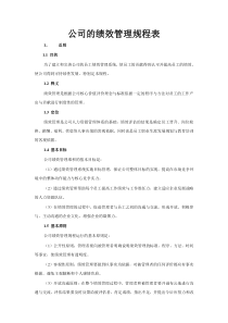 公司的绩效管理规程表(1)