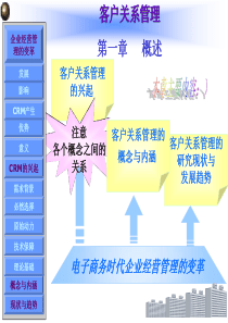 第1章概述客户关系管理