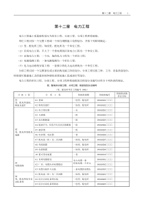 电力检验批样表(一套)(修订版)