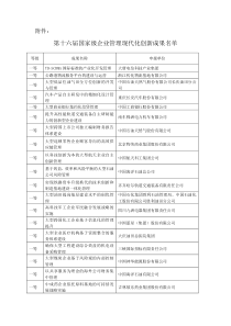 第十六届国家级企业管理现代化创新成果名单-附件：