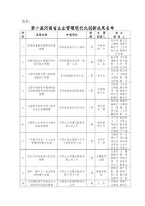 第十届河南省企业管理现代化创新成果名单