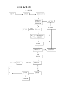 汽车维修流程图