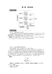 人教a版数学选修11作业第二章圆锥曲线与方程章末总结含答案