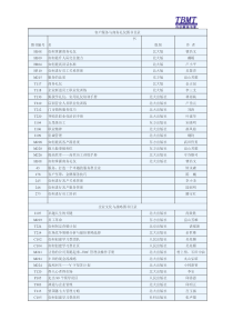 管理书籍25本-北京时代博雅管理培训顾问公司